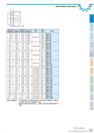 日本KHK正齒輪代理銷(xiāo)售 原裝進(jìn)口、高清晰圖紙與批發(fā)報(bào)價(jià)