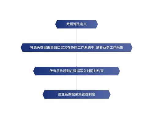 數據創造價值，創新驅動未來——侏羅紀數據治理解決方案助力企業數據處理服務