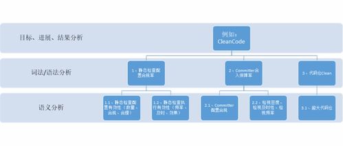 從0到1打造數(shù)據(jù)可信的數(shù)據(jù)產(chǎn)品 解析數(shù)據(jù)治理在過程可信變革中的運(yùn)作流程與數(shù)據(jù)處理服務(wù)