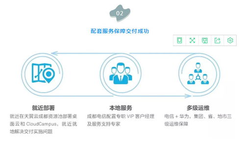 云管理解密 連鎖門店辦公成本大降980萬，且看云管理網(wǎng)絡(luò)如何賦能數(shù)據(jù)處理服務(wù)